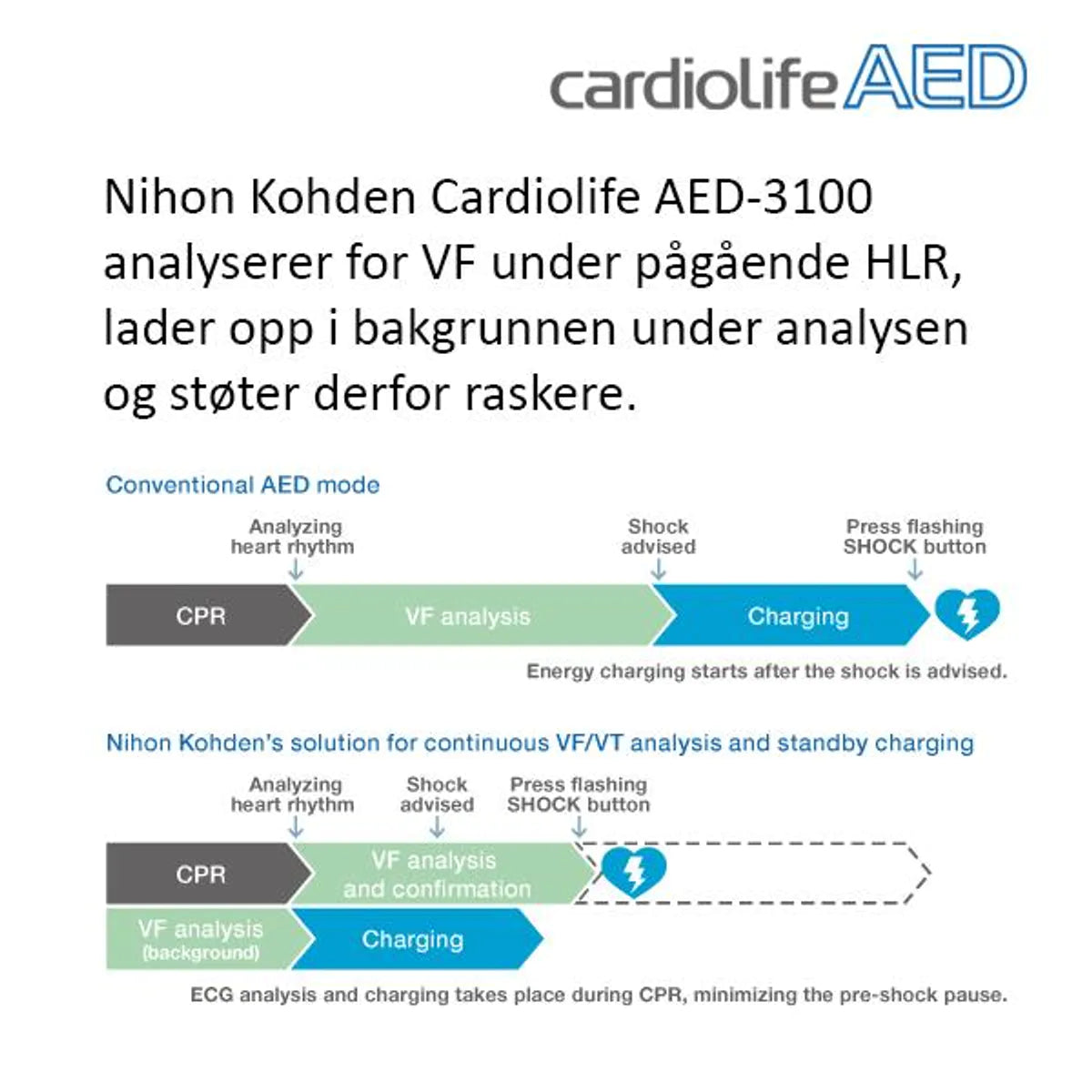 Hjertestarter Cardiolife AED-3100